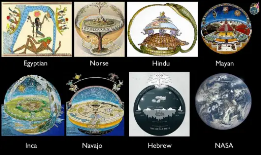 All historical cosmological depections show some type of firmament or casing except for 1.