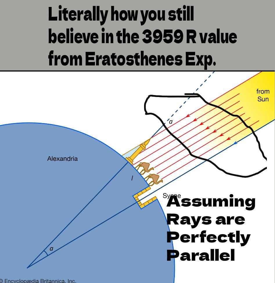 Earth's R-Value still uses a Debunked Derivitive